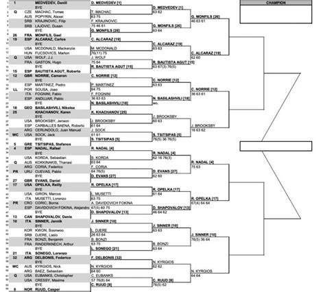 atp indian wells 2022|atp indian wells 2022 tabellone.